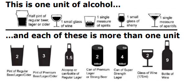 Alcohol Consumption