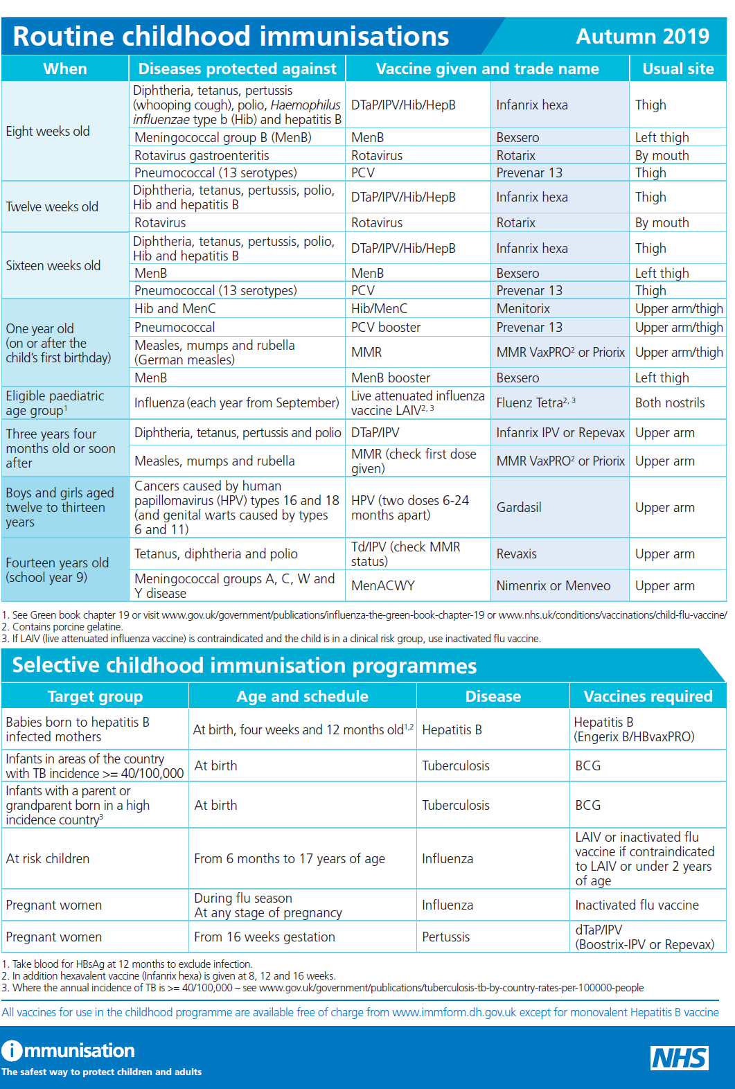 Immunisations Vaccinations Thurleigh Road Nhs Practice